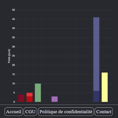 Image du cv de type 'beecv'